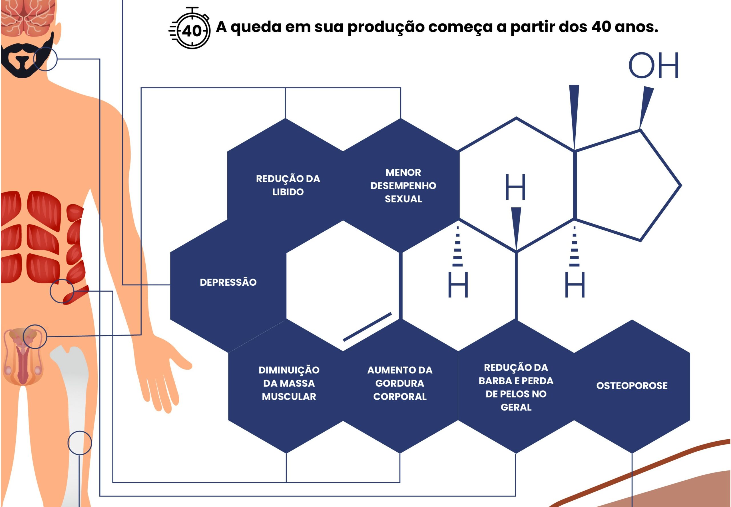 Uromais – Centro de Especialidade Médica em Imperatriz – MA